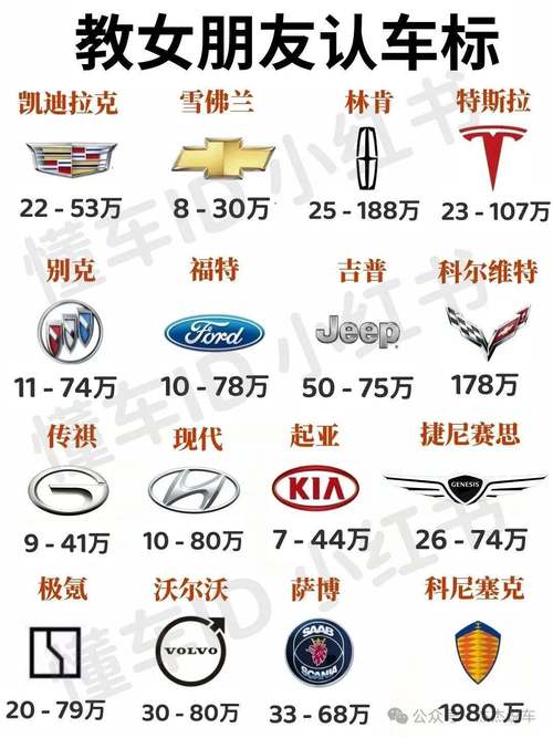 一图览尽全球车标,汽车文化盛宴