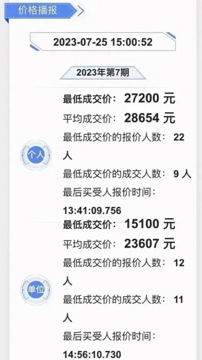 深圳车牌价格飙升,最新行情!