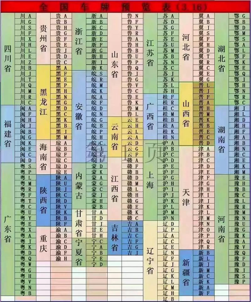 车牌号总数:你了解我国车牌的庞大阵容吗?