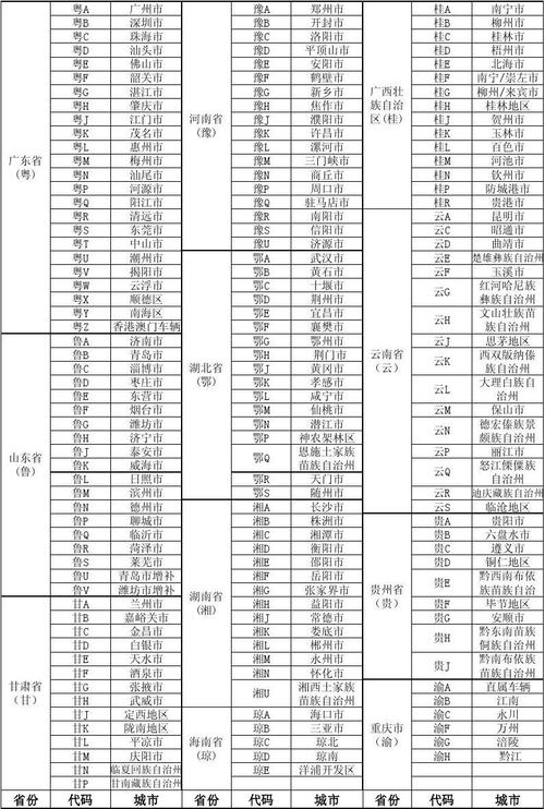 车牌号总数:你了解我国车牌的庞大阵容吗?