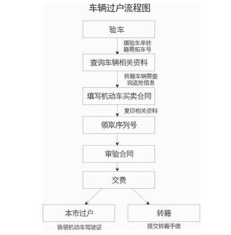 汽车牌照过户全攻略:轻松办理,省心无忧