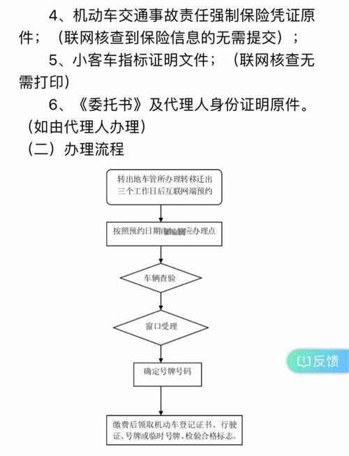 汽车牌照过户全攻略:轻松办理,省心无忧