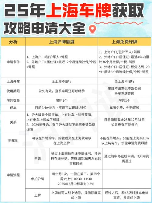 上海车牌申请攻略:2023最新申请条件与流程
