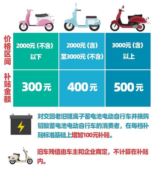 换电瓶车保留车牌,轻松续享便利出行