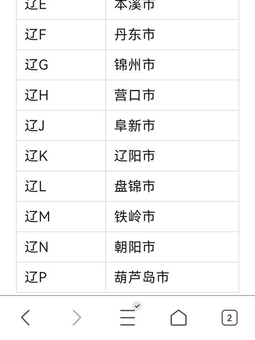 辽P车牌号:带你走进辽宁的繁华都市!