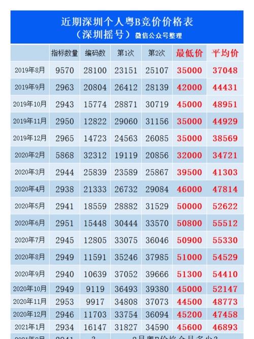深圳车牌竞价风云:最新车牌号几号拍出,价格惊人!