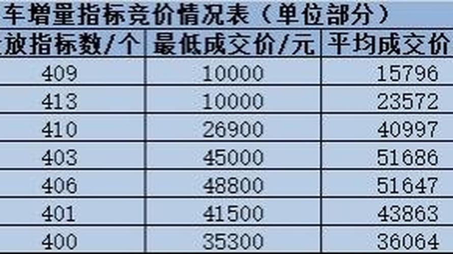 深圳车牌竞价风云:最新车牌号几号拍出,价格惊人!