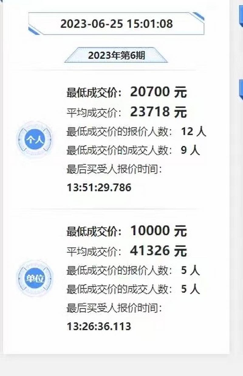 深圳车牌竞价风云:最新车牌号几号拍出,价格惊人!