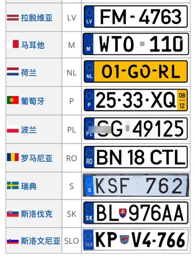 国外车牌靓号价值:价格惊人