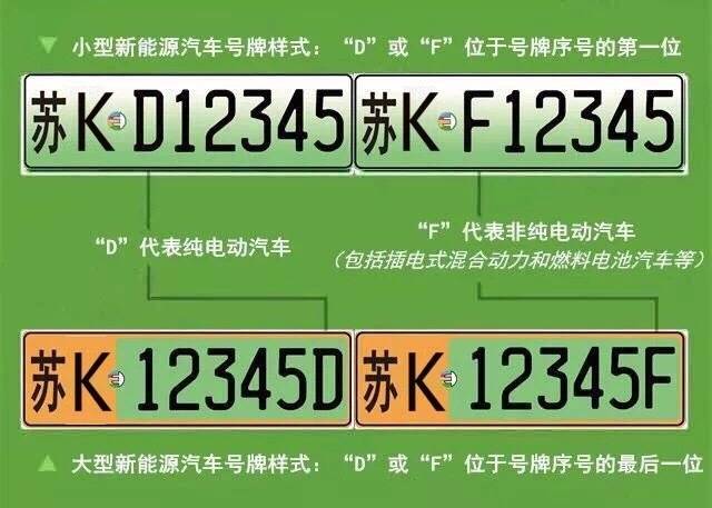 苏州新能源车牌新规出台,绿色出行再升级!