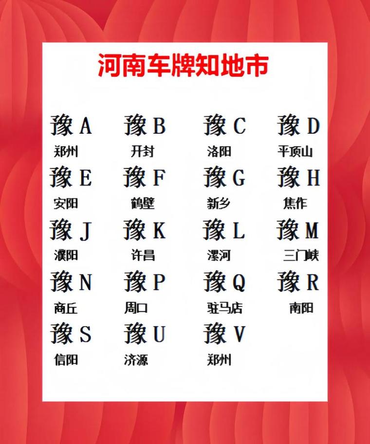 豫A郑州:探秘河南各市车牌字母背后的故事