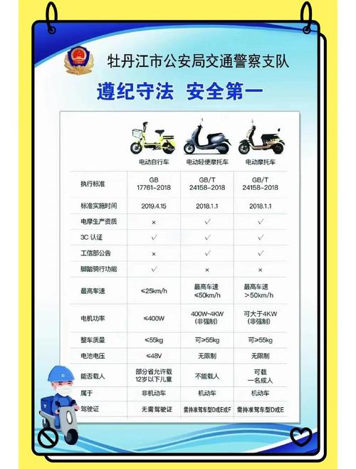 电动车车牌防盗攻略:教你一招轻松守护爱车身份