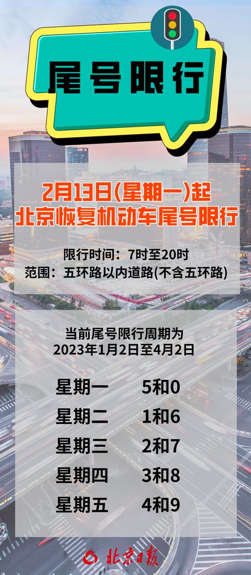 北京临时车牌限行升级,出京需谨慎应对新规