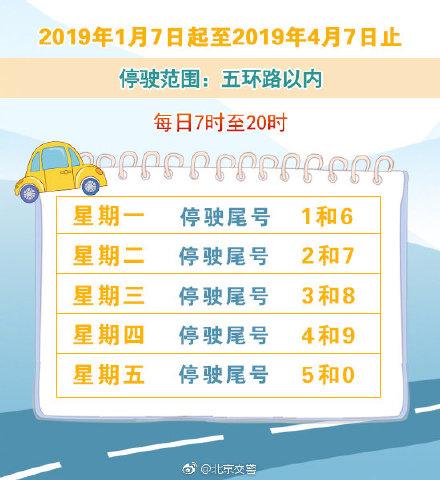 北京临时车牌限行升级,出京需谨慎应对新规