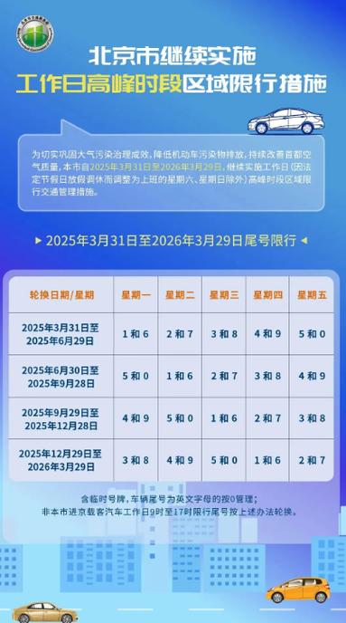 北京临时车牌限行升级,出京需谨慎应对新规