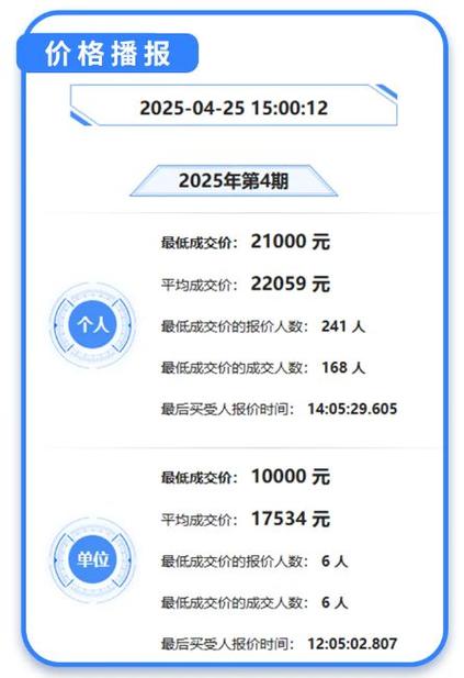 深圳4月车牌竞价即将开启!车牌价格波动几何?抢购指南来了!