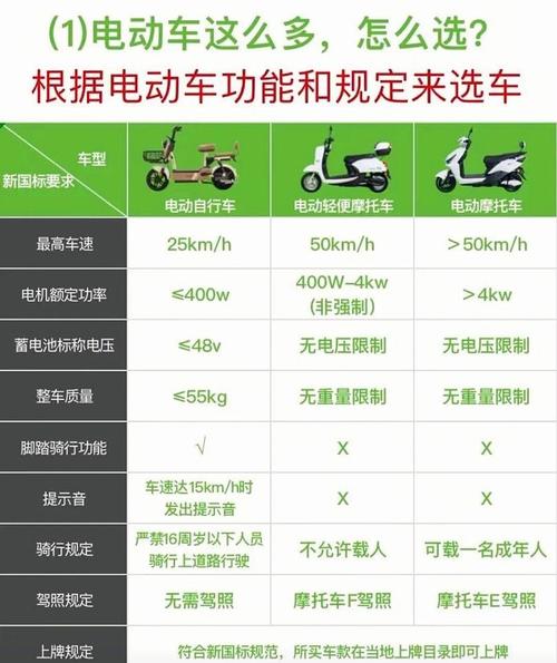 义乌电动车牌靓号,一牌难求!车主们都在抢的幸运车牌!”
