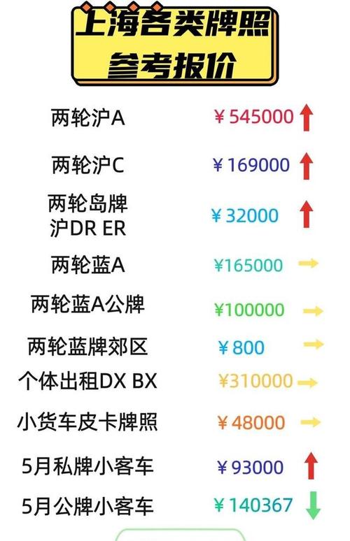 上海车牌靓号,绝版稀缺,抢购价仅此一次!