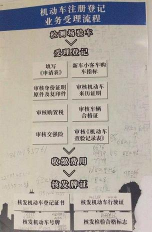 离婚车牌处理难题:如何合法合规解决车牌归属问题?