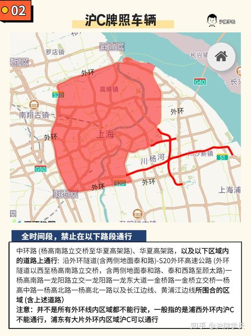 上海外地车牌通行新规:如何轻松获得沪牌,破解限行难题?