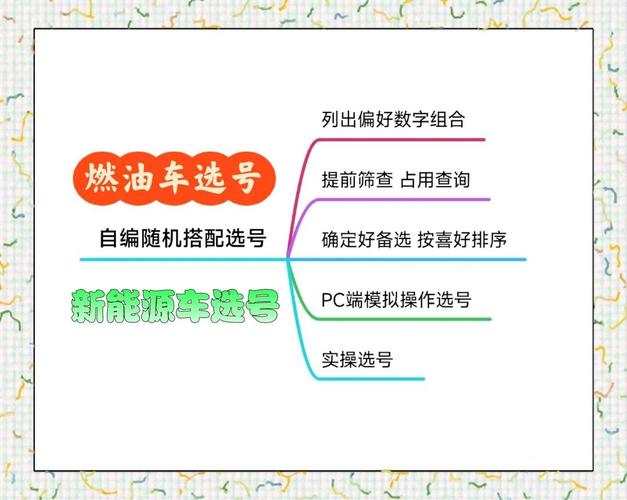 山西车牌靓号申请攻略:一探究竟的便捷流程