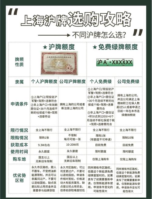 上海车牌标书购买攻略:轻松搞定沪牌,你值得拥有!