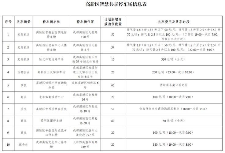 成都市民可异地申领车牌?政策调整引关注