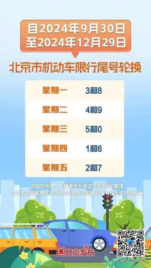 北京电动车牌限行新规来袭:哪些区域哪些时段受影响?