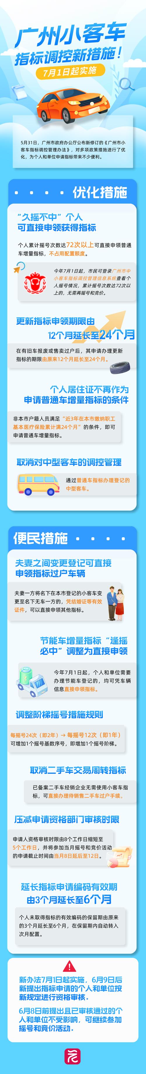 广州车牌摇号,社保缴费成关键门槛!