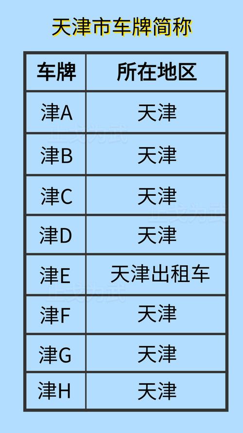 天津车牌靓号,见证城市繁华与梦想的交汇点