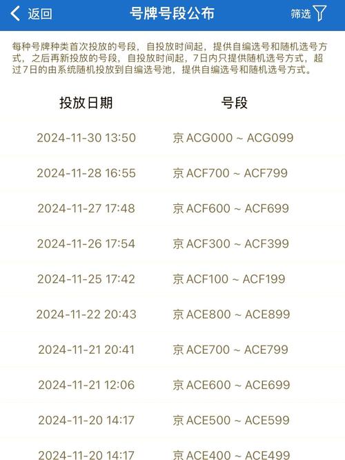 北京车牌拍卖火热进行,抢购心仪牌照的机会来了!