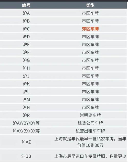 车牌新潮流:最易书写的字母组合