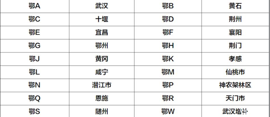 武汉三连号车牌价格:竟高达XXX万元!