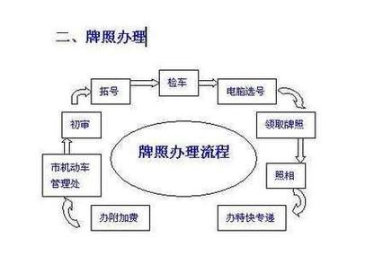 北京车牌邮寄查询攻略:轻松掌握车牌邮寄流程