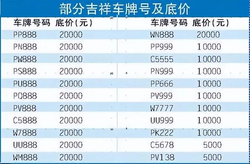定兴靓号车牌价格飙升:热门车牌价格,车牌收藏价值几何?