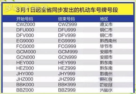 车牌网上选号系统:便捷高效,开启个性化车牌新时代