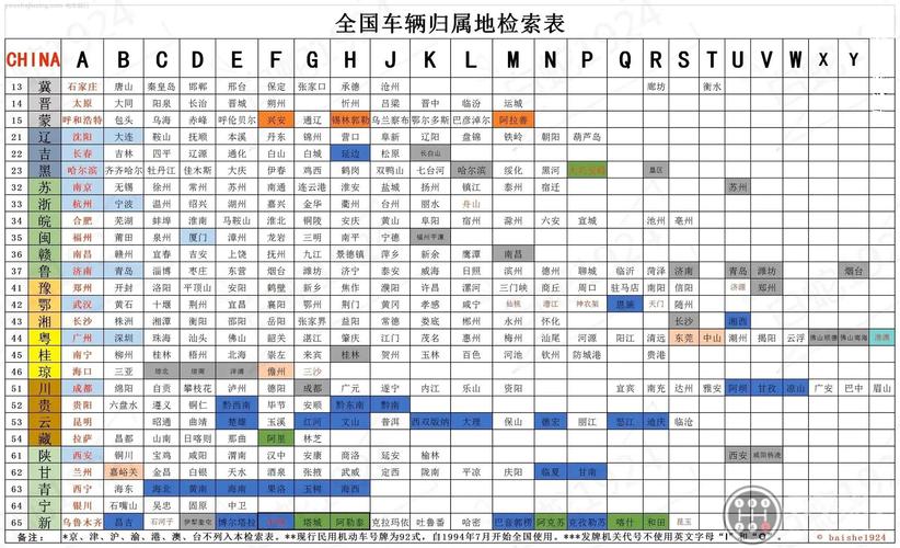 全国车牌代码大全:中国地区车牌详尽