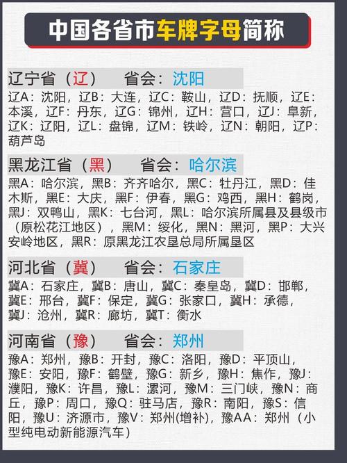 全国车牌代码大全:中国地区车牌详尽