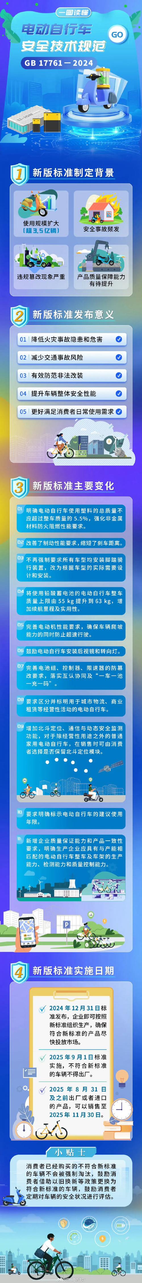 九江共享电动车车牌新规出台,骑行更规范!