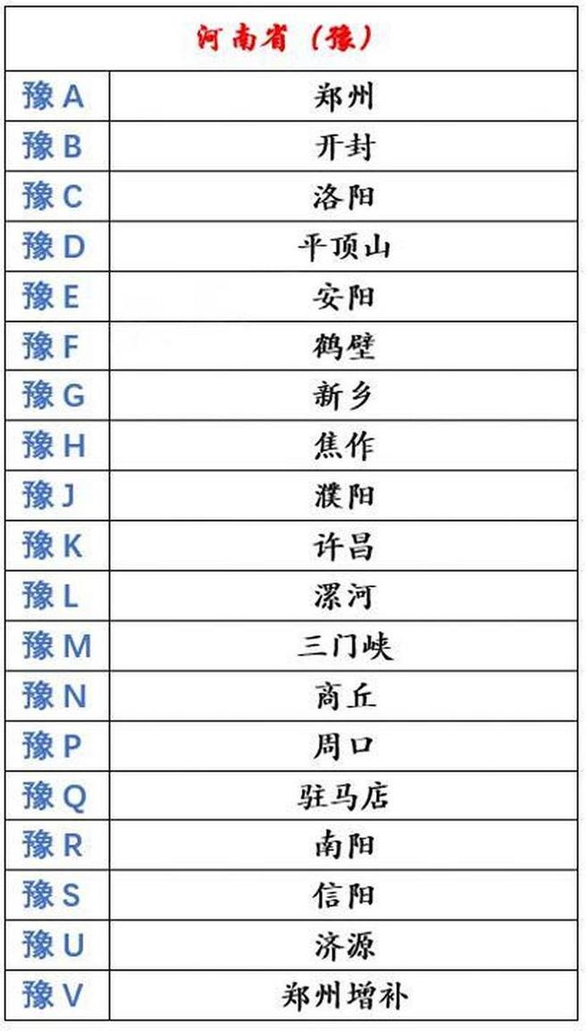 车牌号价值:最准确打分,谁是车牌界的‘黄金车牌’?
