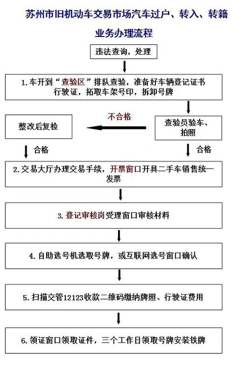 二手车车牌过户全攻略：轻松掌握过户流程