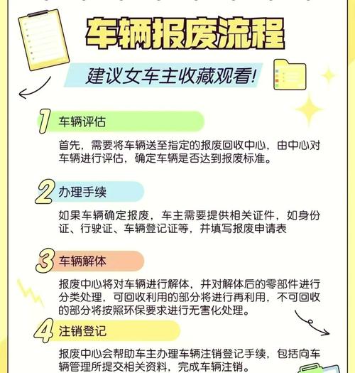 报废车辆车牌处理攻略:轻松应对车牌难题
