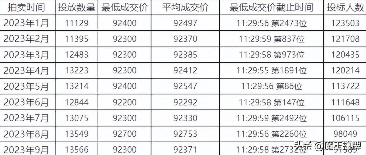 上海车牌还值钱吗?车牌价格变动之谜