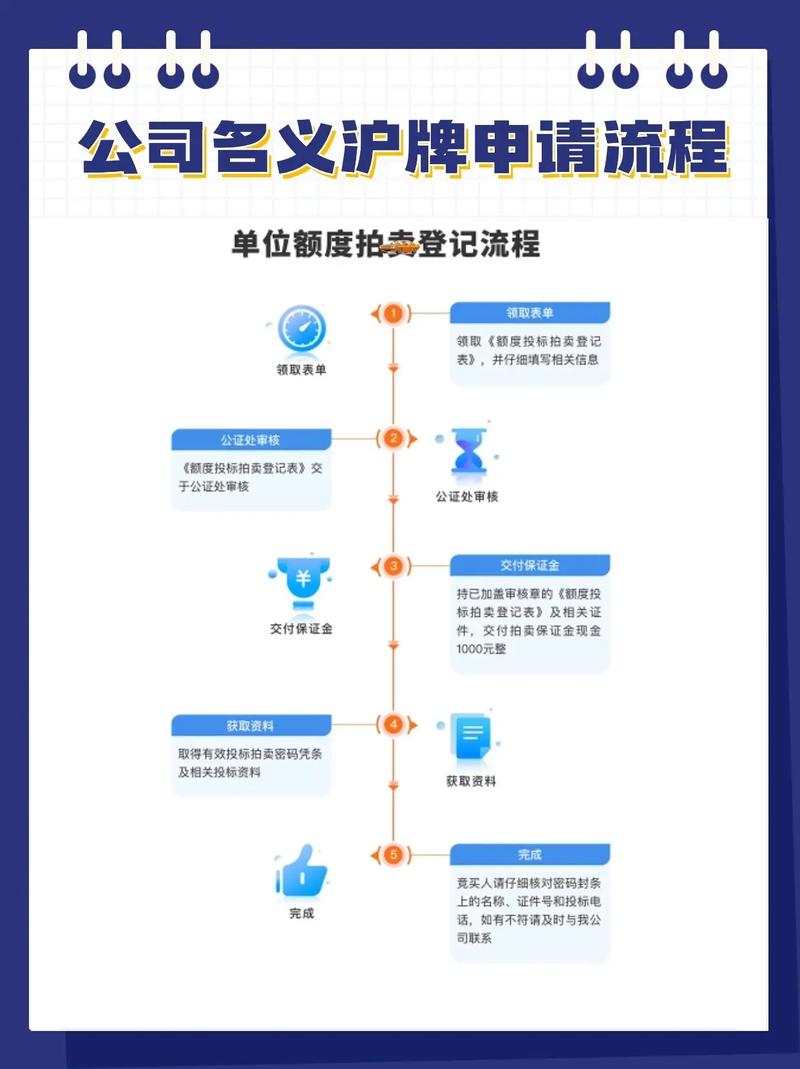 上海车牌申请全攻略:一视频教你轻松搞定车牌流程