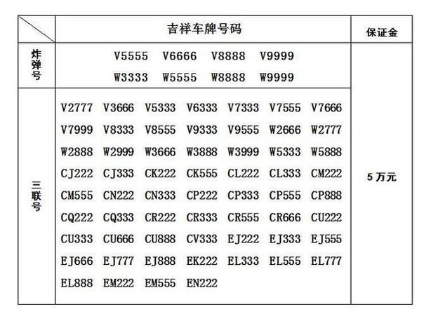 车牌号3个6在信阳的价格惊爆来袭!
