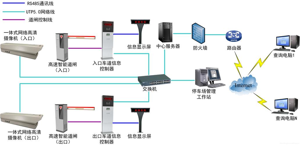 车牌识别技术革新:字符分割助力智能交通管理