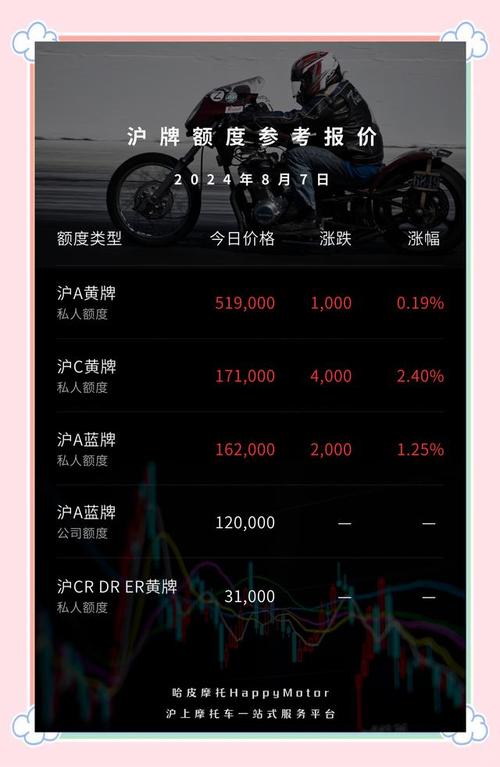 上海车牌新规:摩托车牌范围大,热门车牌抢购攻略来袭!