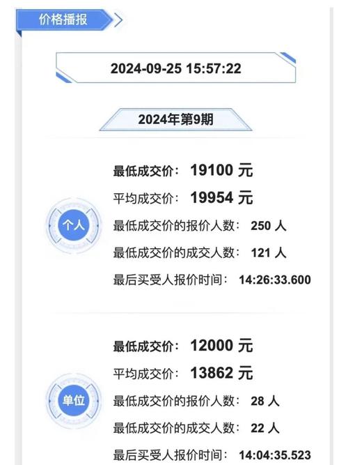 教你轻松网上拍车牌,轻松成为车牌达人!