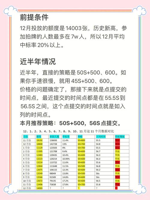 上海车牌拍卖:为何必须通过竞拍获取?政策背后的原因