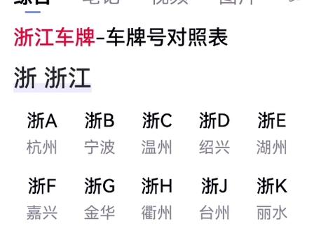 浙江车牌靓号,独特魅力等你来寻